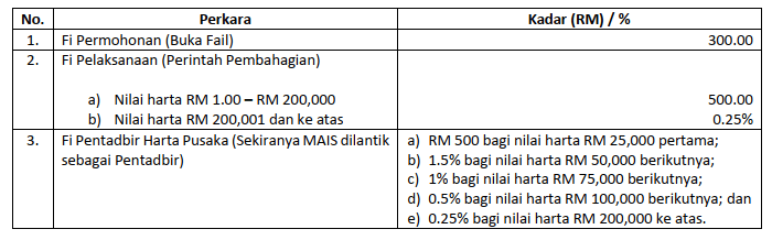 jadual fi pusaka